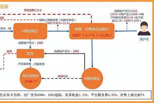 Hachimura tiếp tục thay thế James! Người Hồ đầu tiên: Russell+Reeves+Prince+Bát Thôn+Lông mày rậm